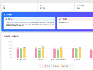 학생들의 현황보기 및 평가하기 리스트에 대한 이미지