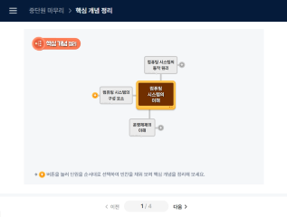 학생들의 학습 수준, 평가 결과, 태도 등 한눈에 파악할 수 있는 종합평가 리스트에 대한 이미지