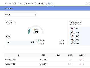 학생들의 현황보기 및 평가하기 리스트에 대한 이미지